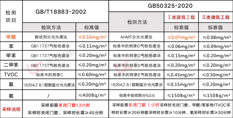 冰蟲(chóng)室內空氣檢測標準