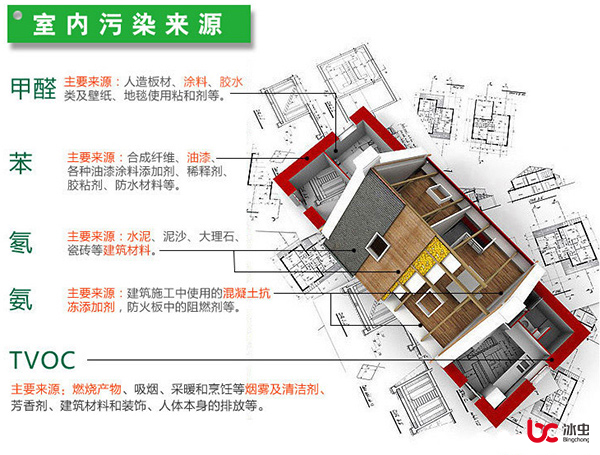 甲醛、苯、TVOC、氡和氨等室內污染的主要來(lái)源